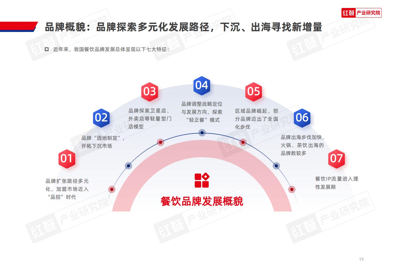 中国餐饮品牌力白皮书2024.pdf