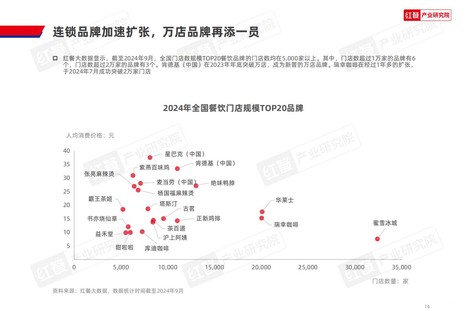 中国餐饮品牌力白皮书2024.pdf