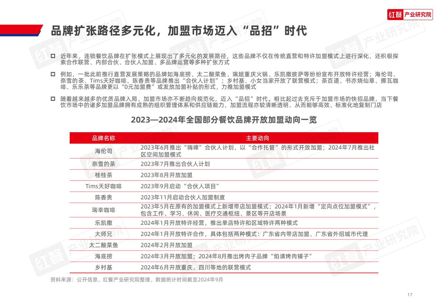 中国餐饮品牌力白皮书2024.pdf
