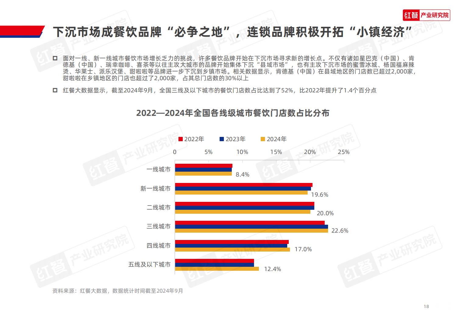 中国餐饮品牌力白皮书2024.pdf