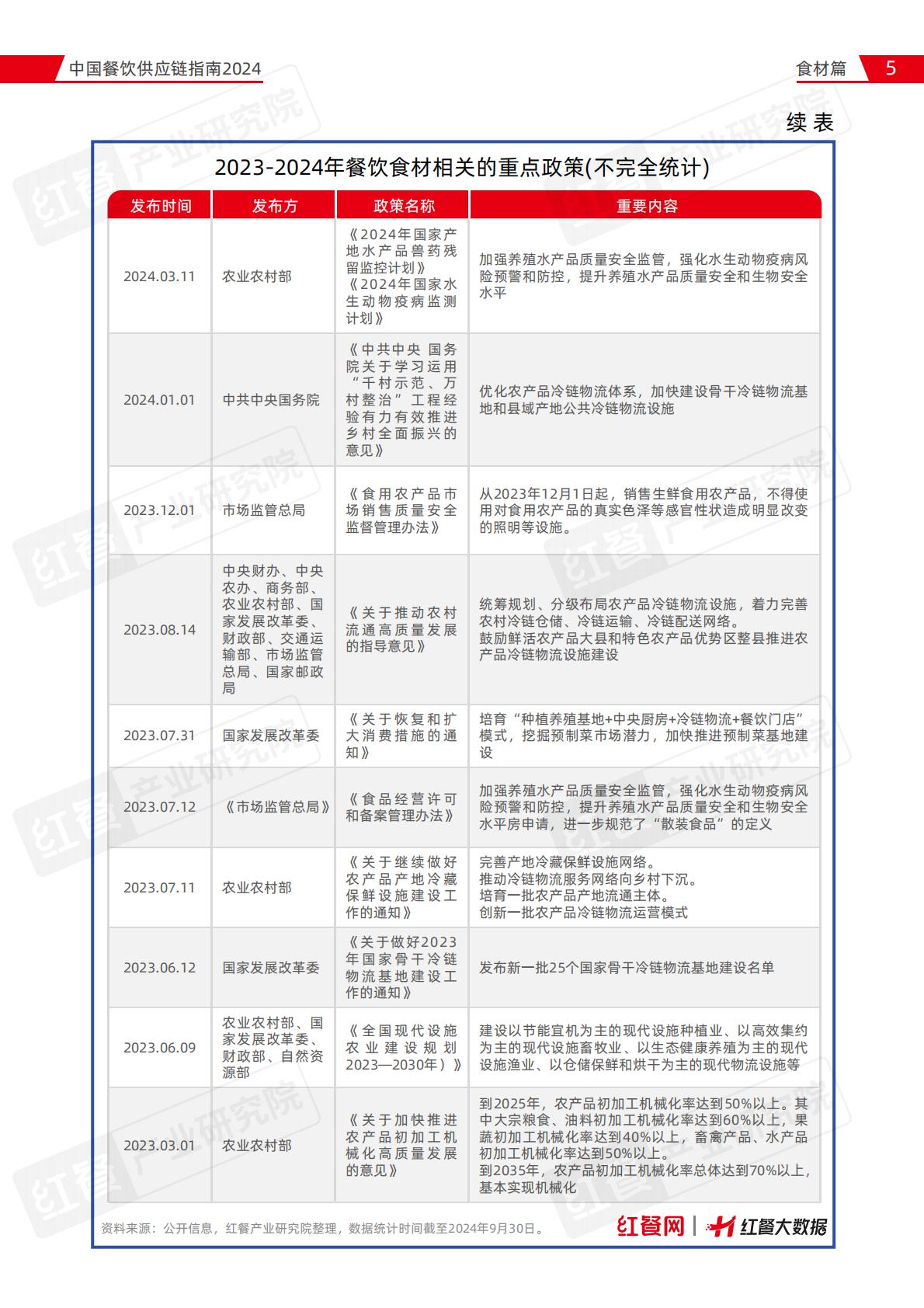 中国餐饮供应链指南2024（食材篇）.pdf