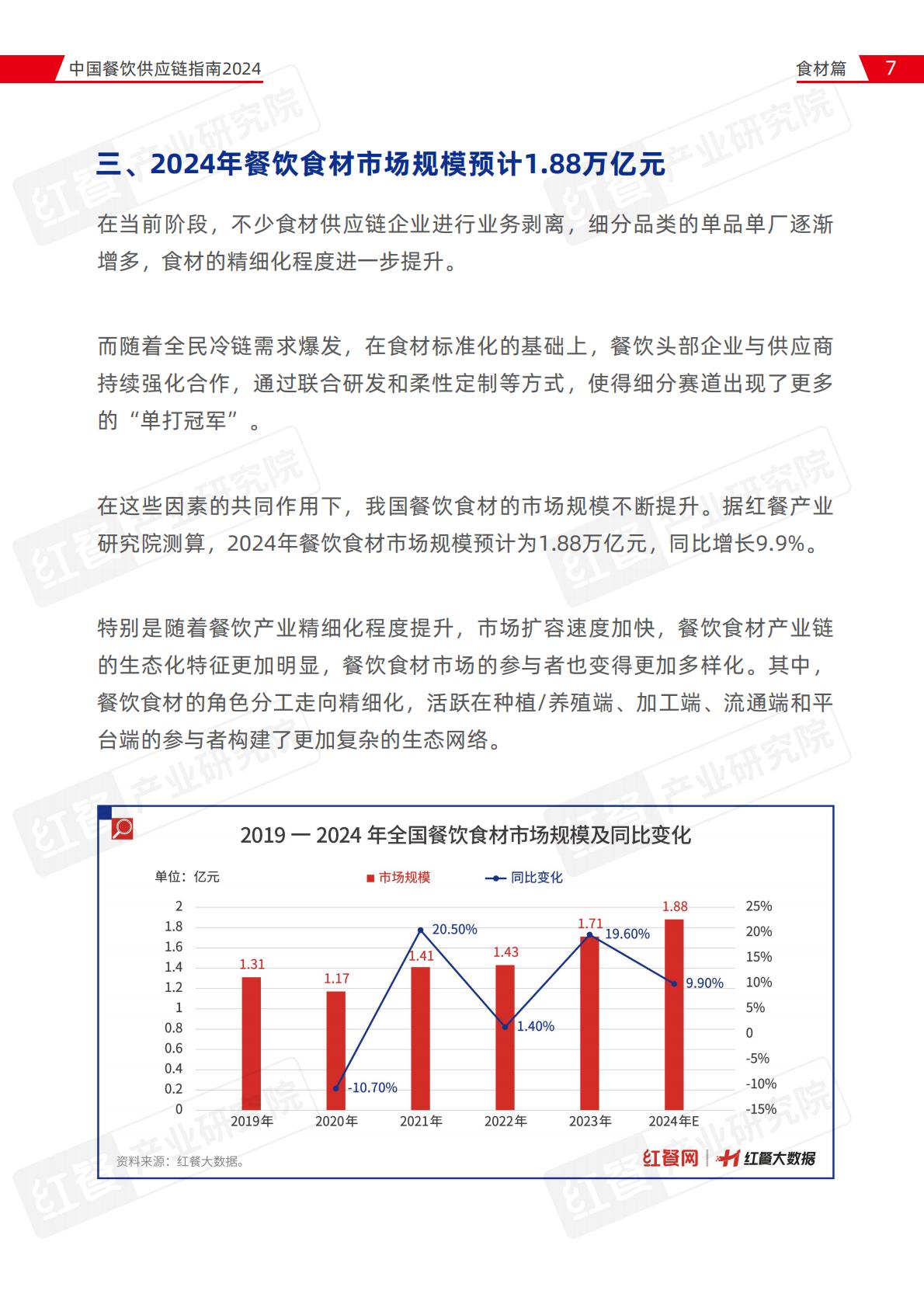中国餐饮供应链指南2024（食材篇）.pdf
