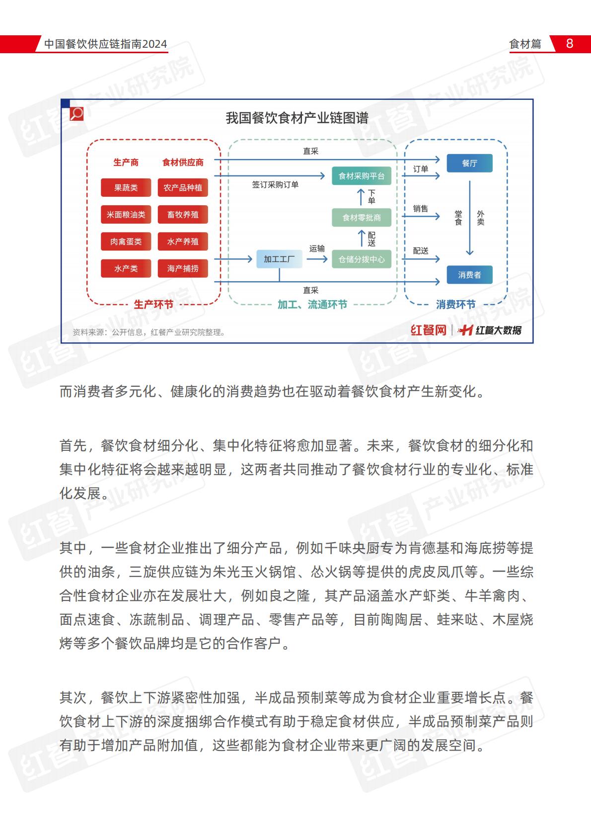 中国餐饮供应链指南2024（食材篇）.pdf