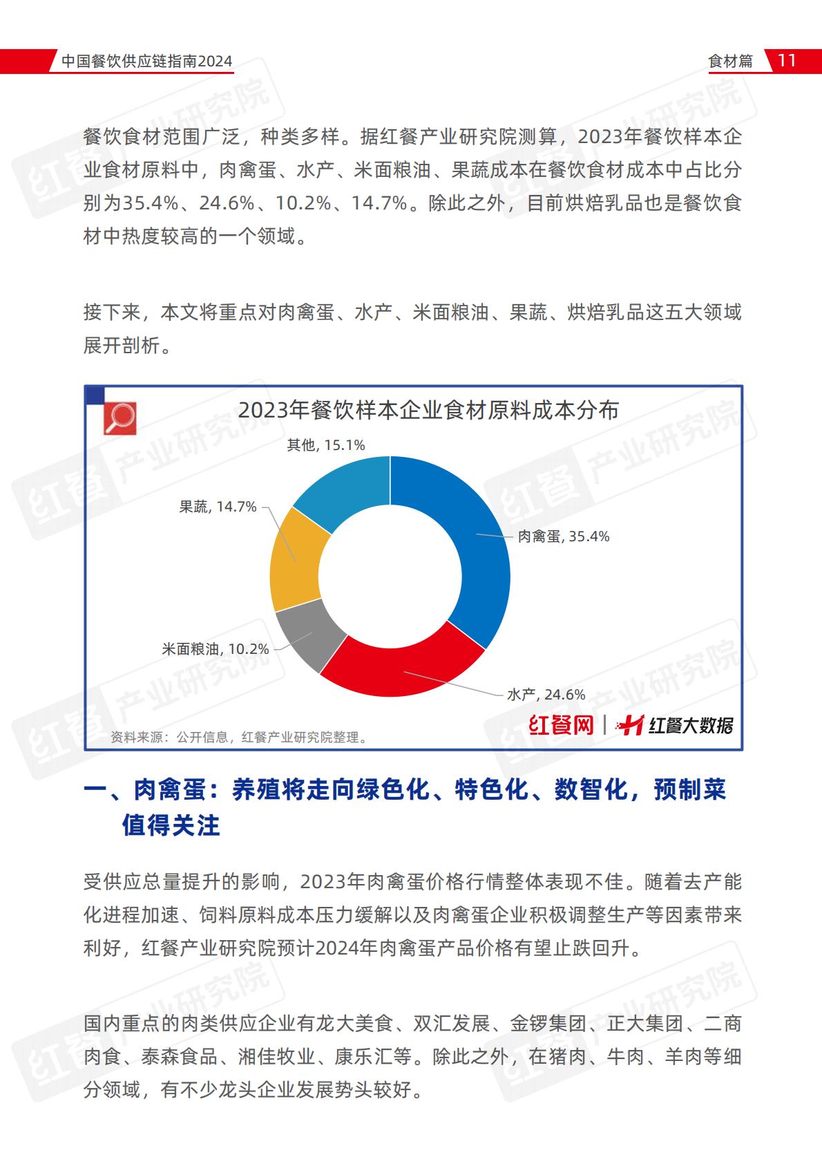 中国餐饮供应链指南2024（食材篇）.pdf