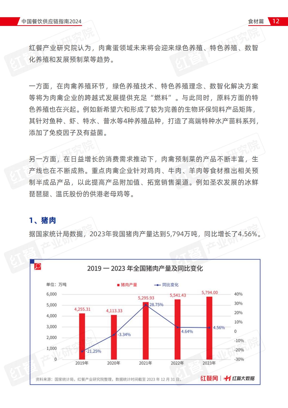 中国餐饮供应链指南2024（食材篇）.pdf