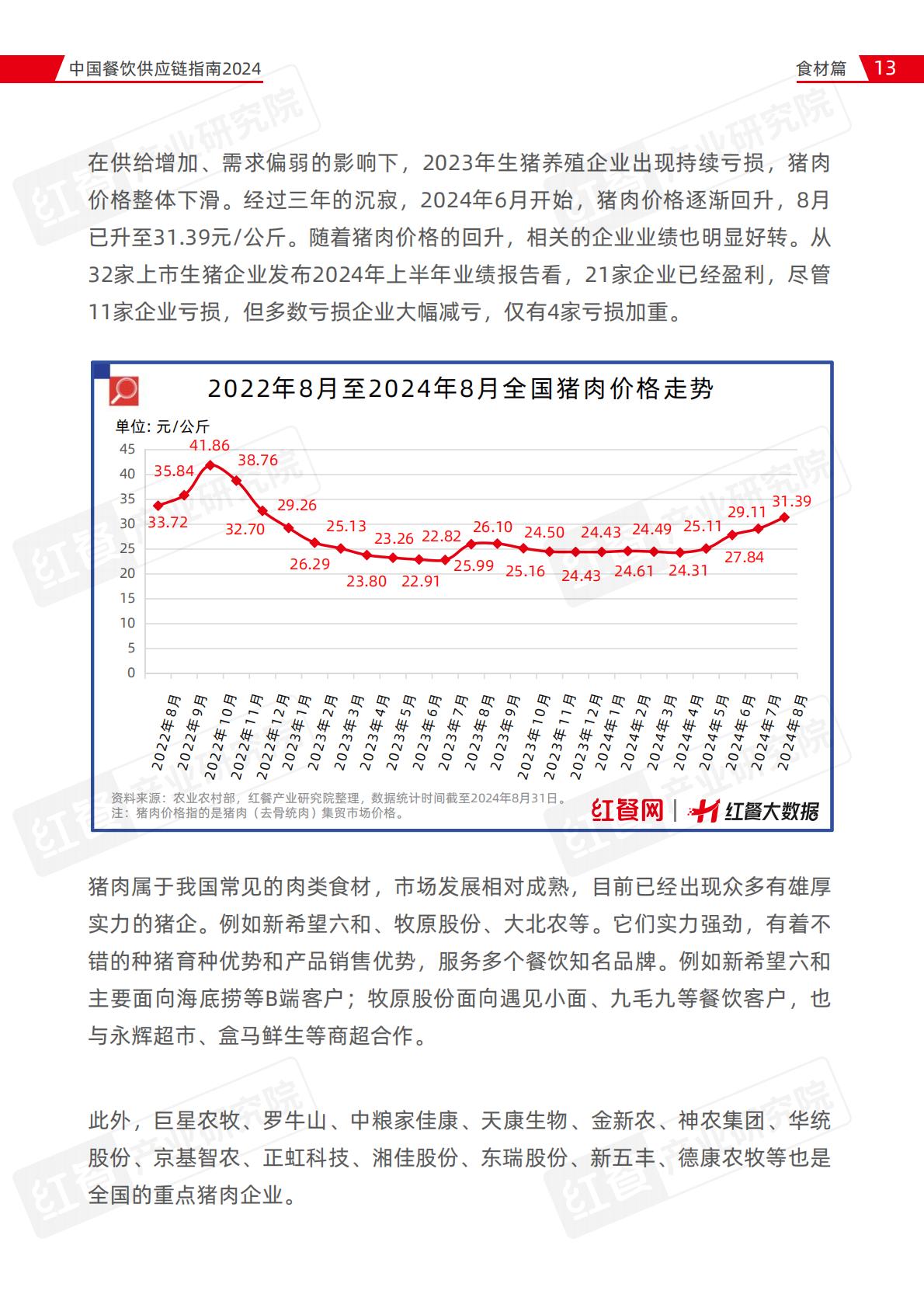 中国餐饮供应链指南2024（食材篇）.pdf