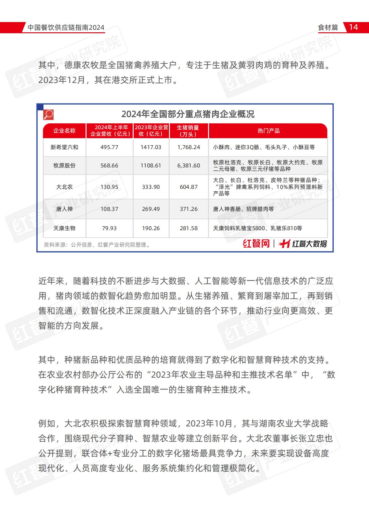 中国餐饮供应链指南2024（食材篇）.pdf