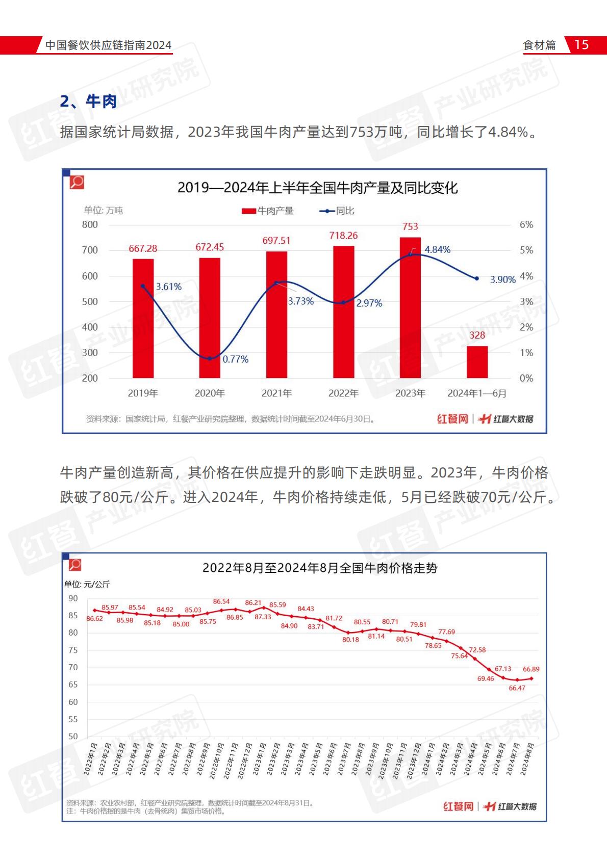 中国餐饮供应链指南2024（食材篇）.pdf