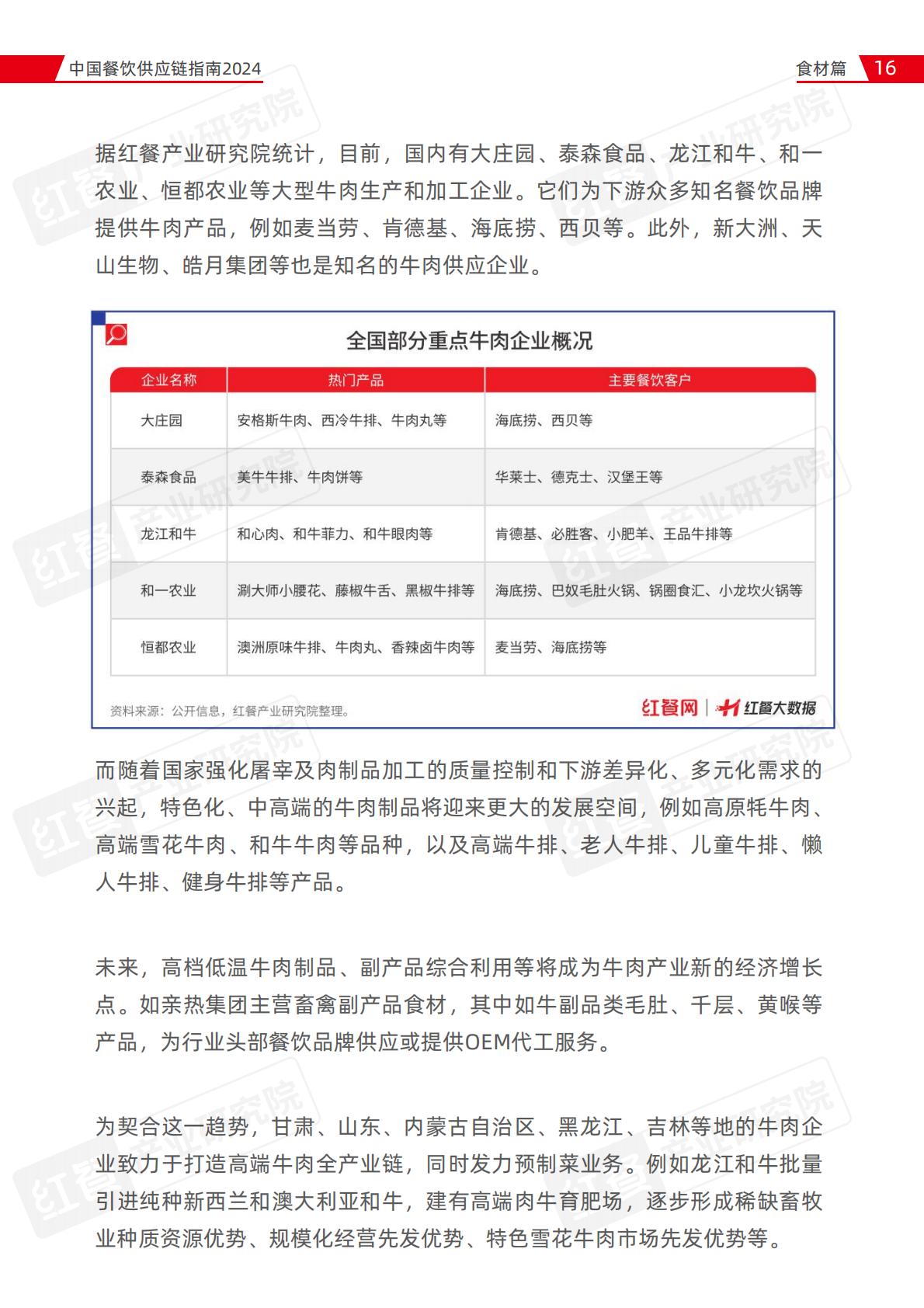 中国餐饮供应链指南2024（食材篇）.pdf