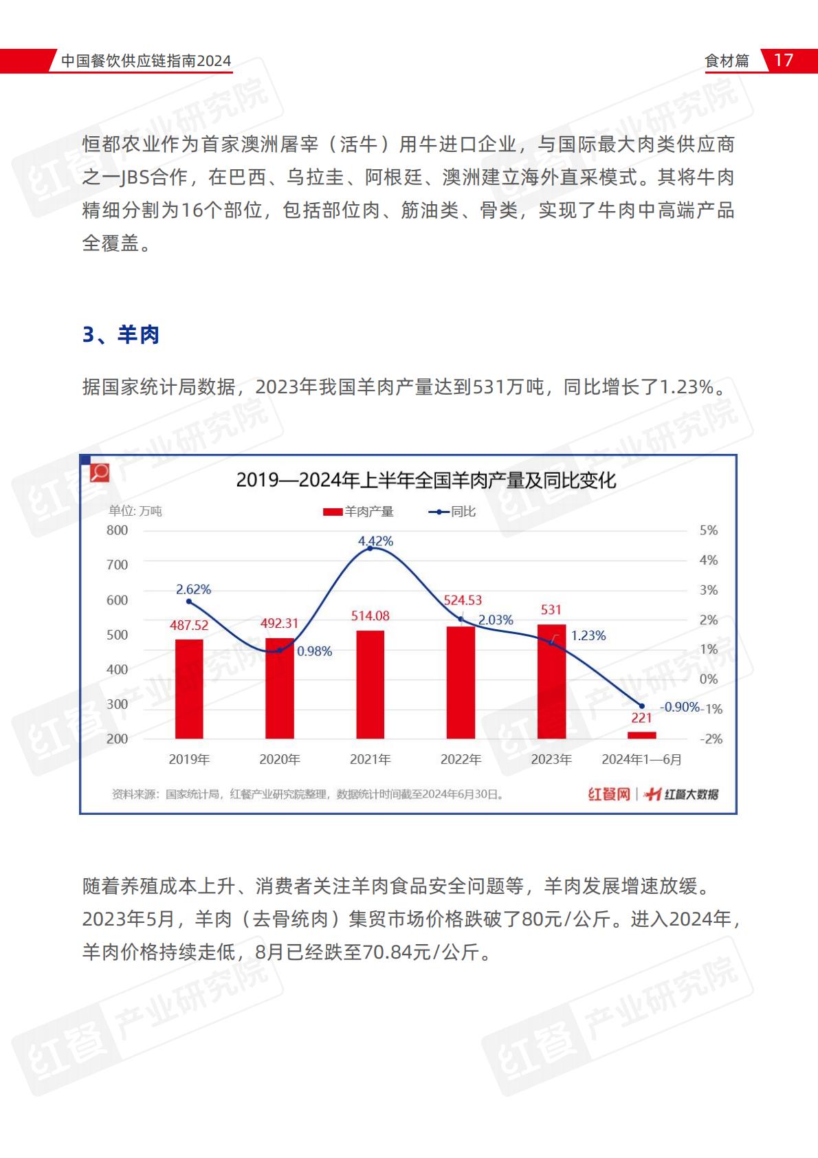 中国餐饮供应链指南2024（食材篇）.pdf