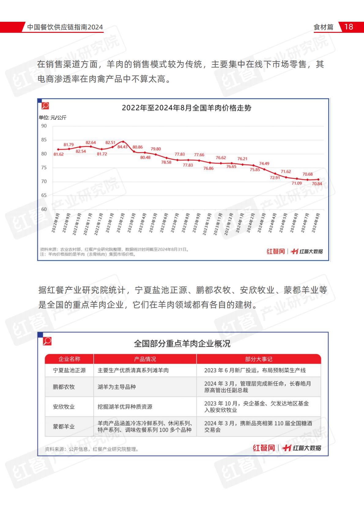 中国餐饮供应链指南2024（食材篇）.pdf