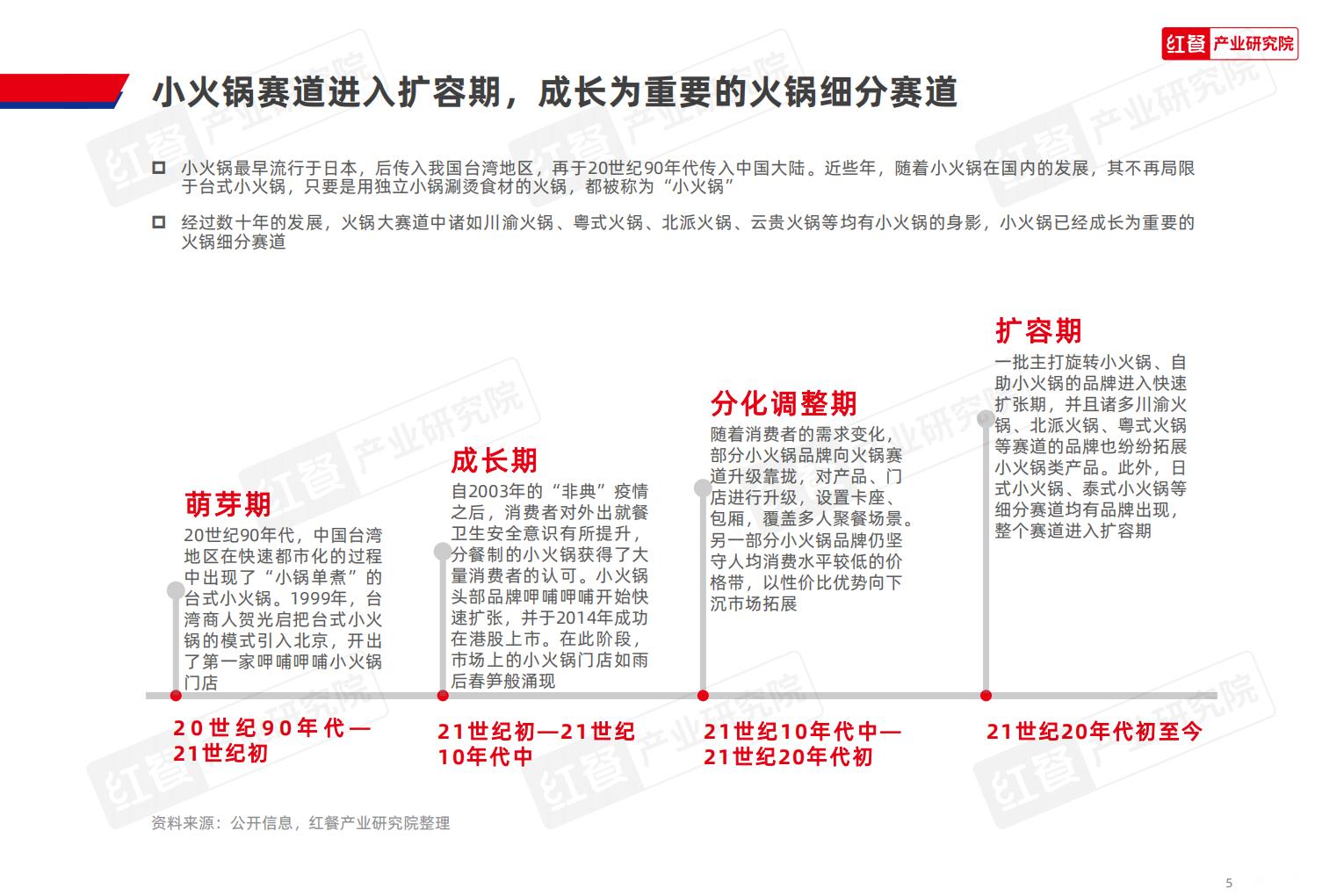 小火锅品类发展报告2024.pdf