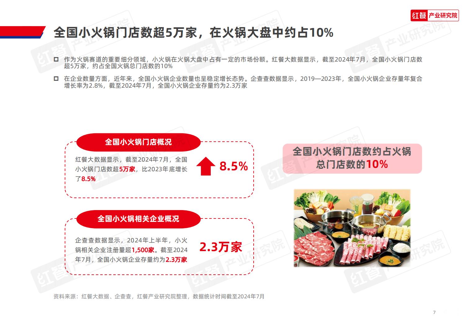 小火锅品类发展报告2024.pdf