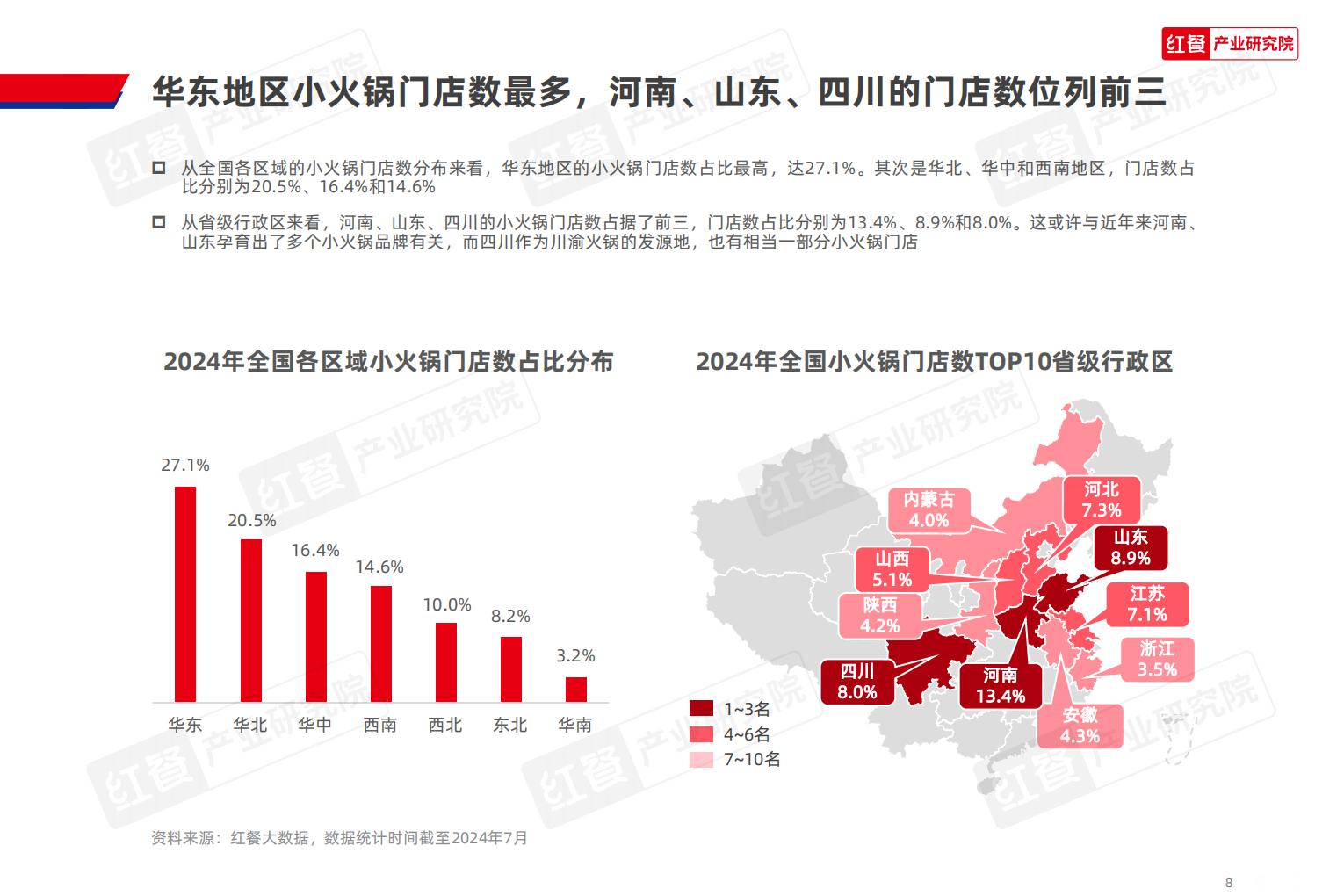 小火锅品类发展报告2024.pdf
