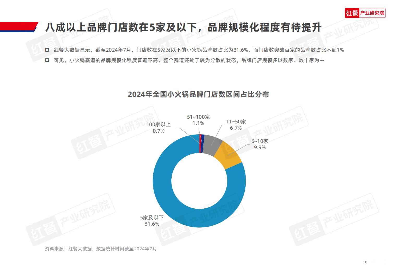 小火锅品类发展报告2024.pdf