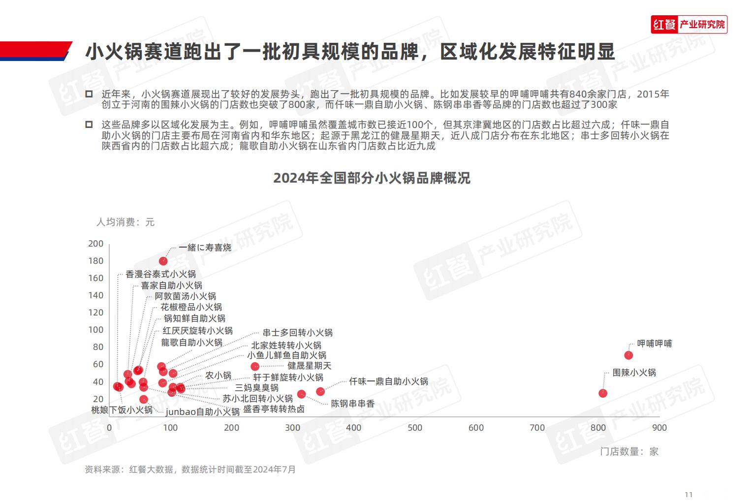 小火锅品类发展报告2024.pdf