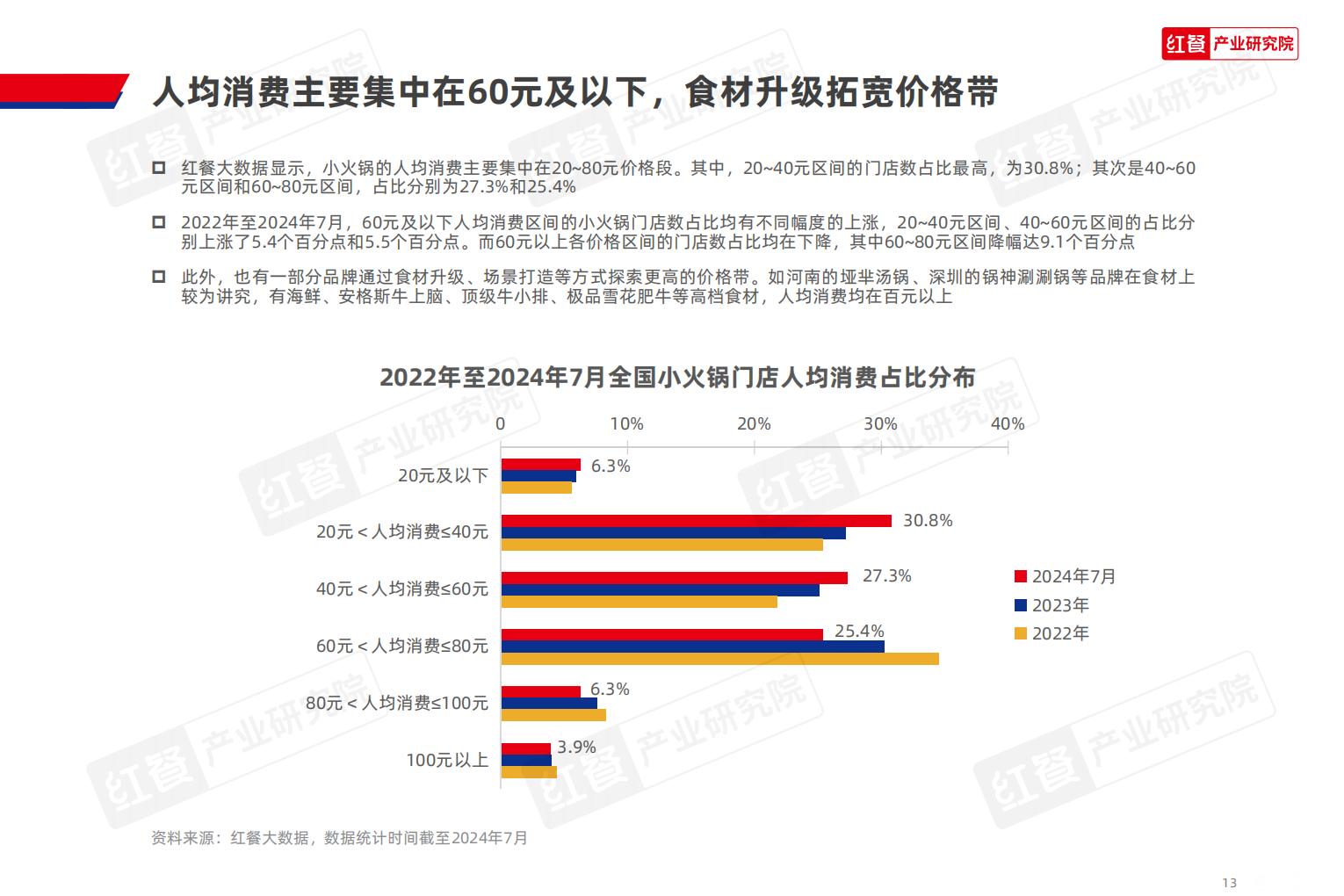 小火锅品类发展报告2024.pdf