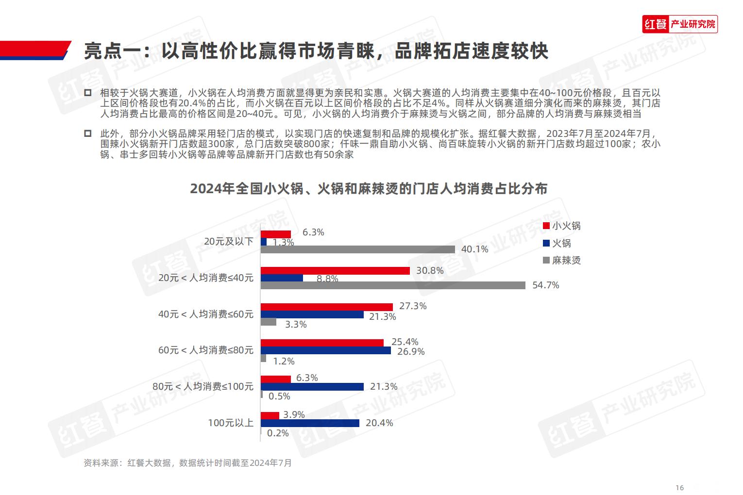 小火锅品类发展报告2024.pdf