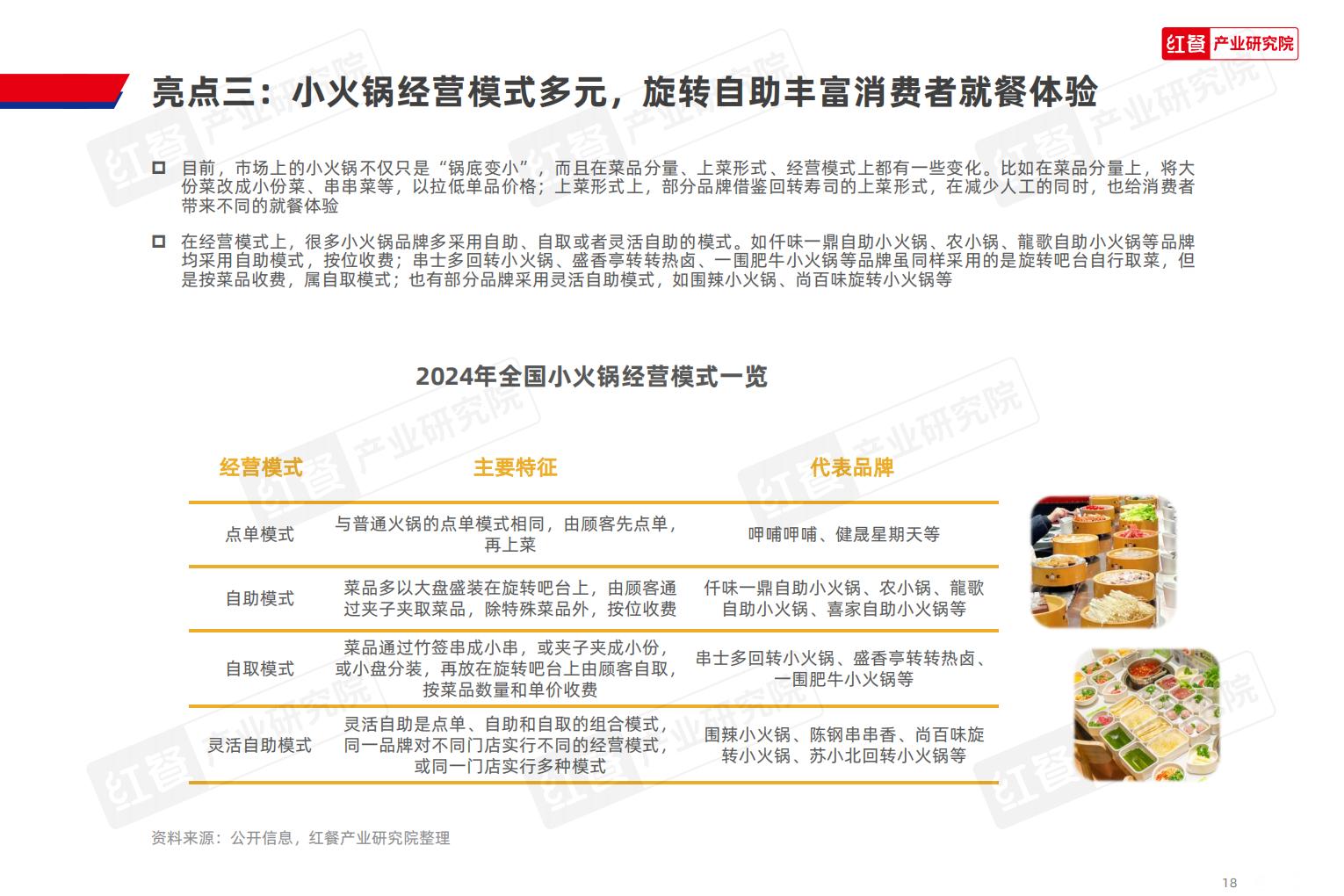 小火锅品类发展报告2024.pdf