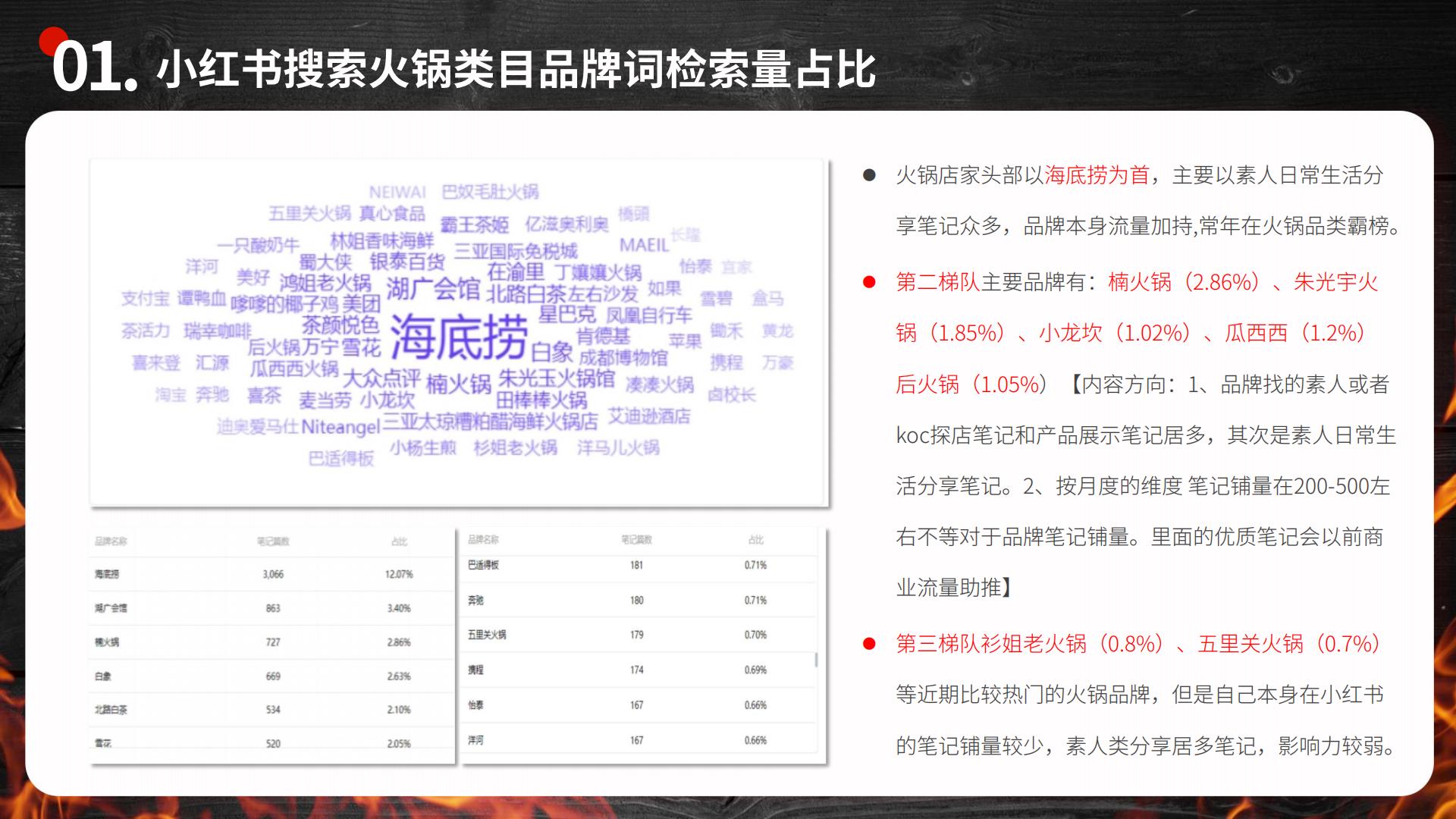 视频直播丨火锅小红书种草营销策划案.pdf