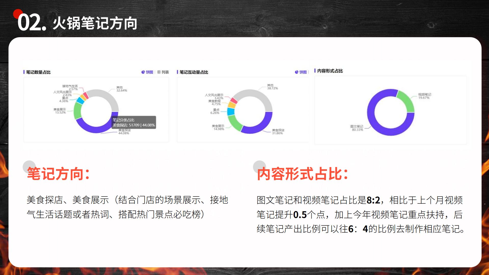 视频直播丨火锅小红书种草营销策划案.pdf