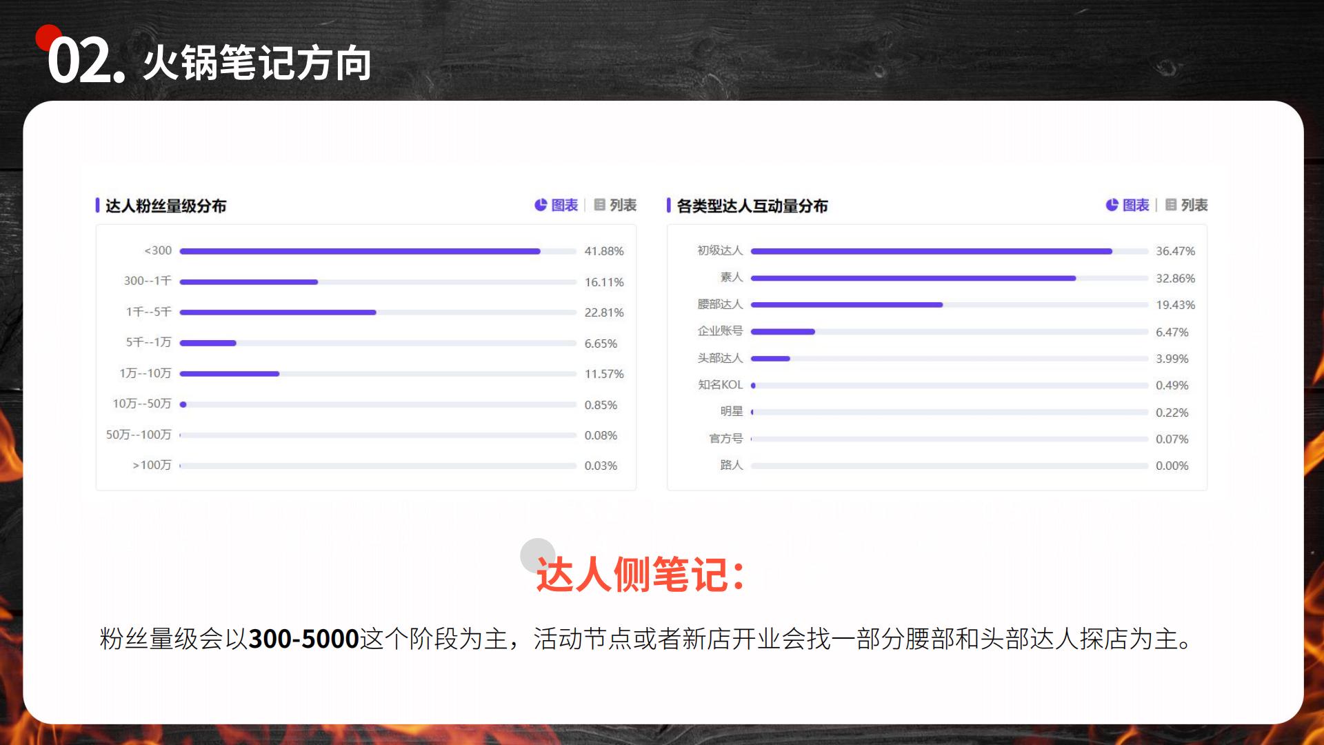 视频直播丨火锅小红书种草营销策划案.pdf