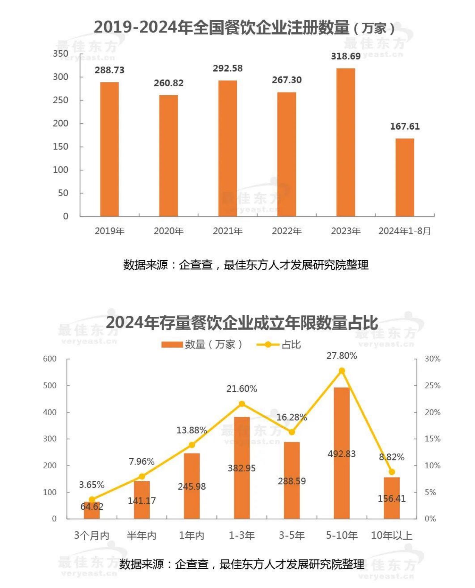 迈点研究院：2024年餐饮业人力资源白皮书.pdf