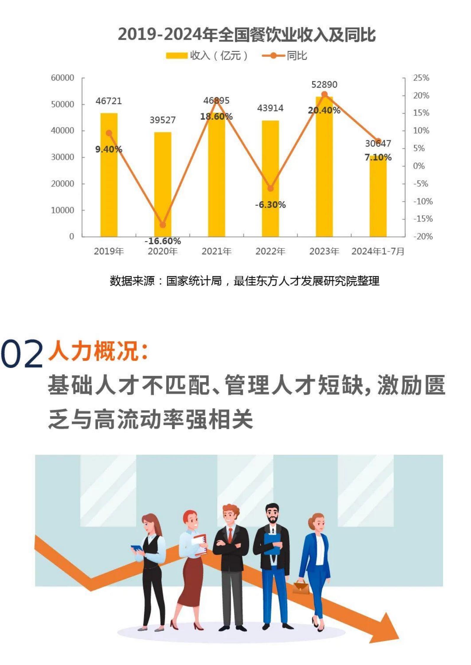 迈点研究院：2024年餐饮业人力资源白皮书.pdf