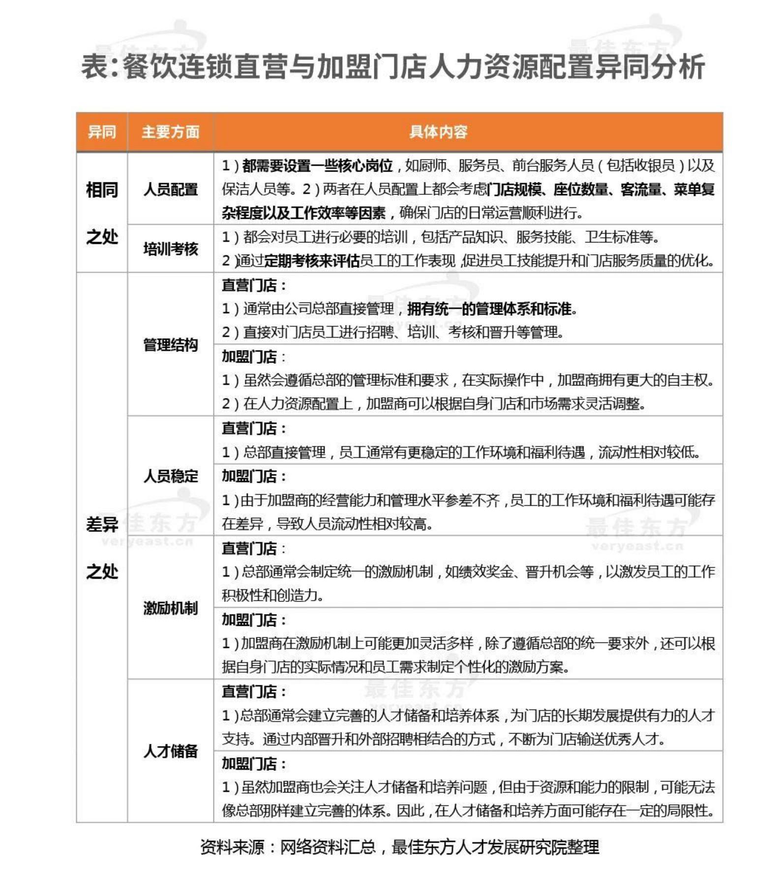迈点研究院：2024年餐饮业人力资源白皮书.pdf