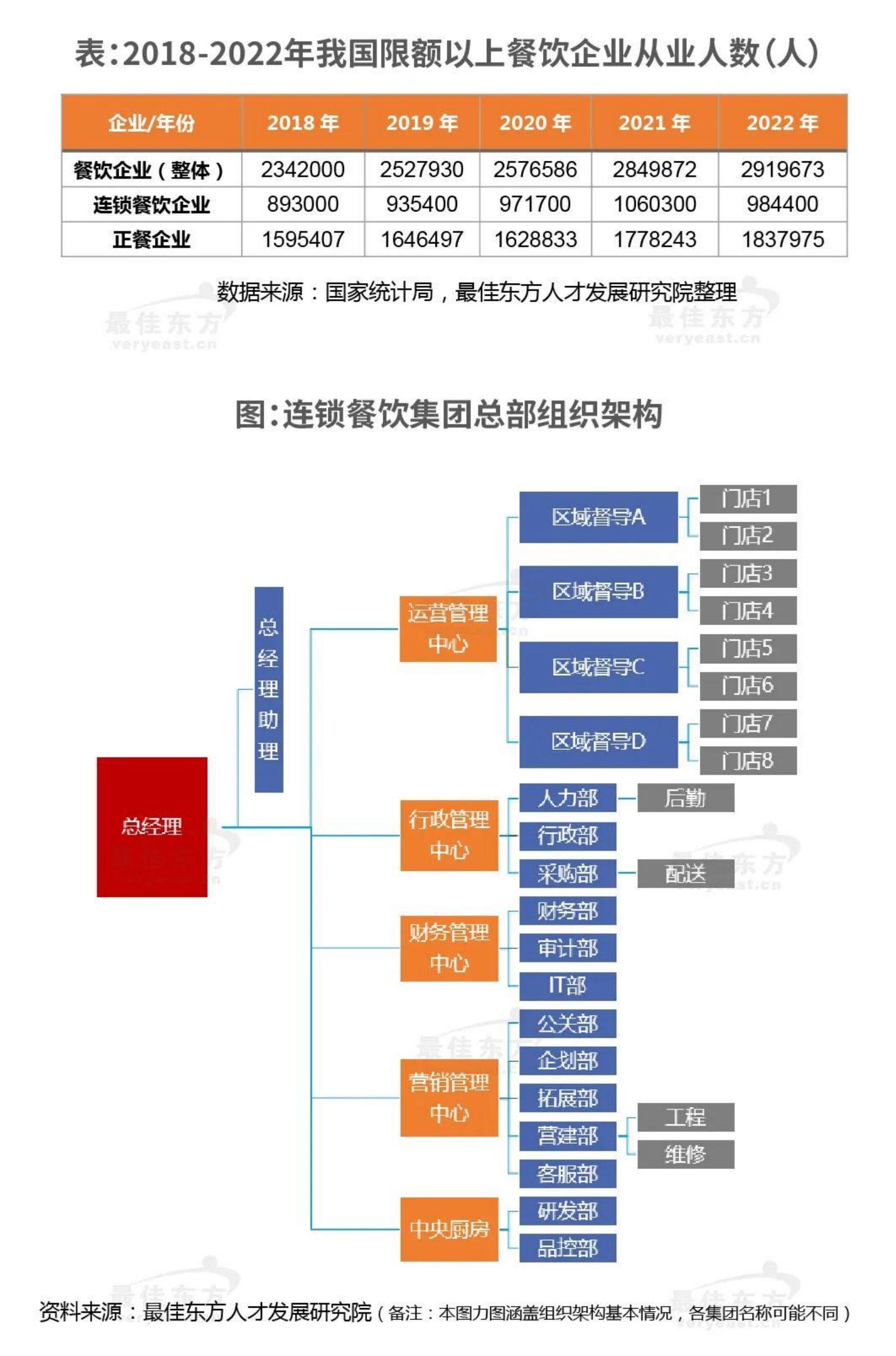 迈点研究院：2024年餐饮业人力资源白皮书.pdf