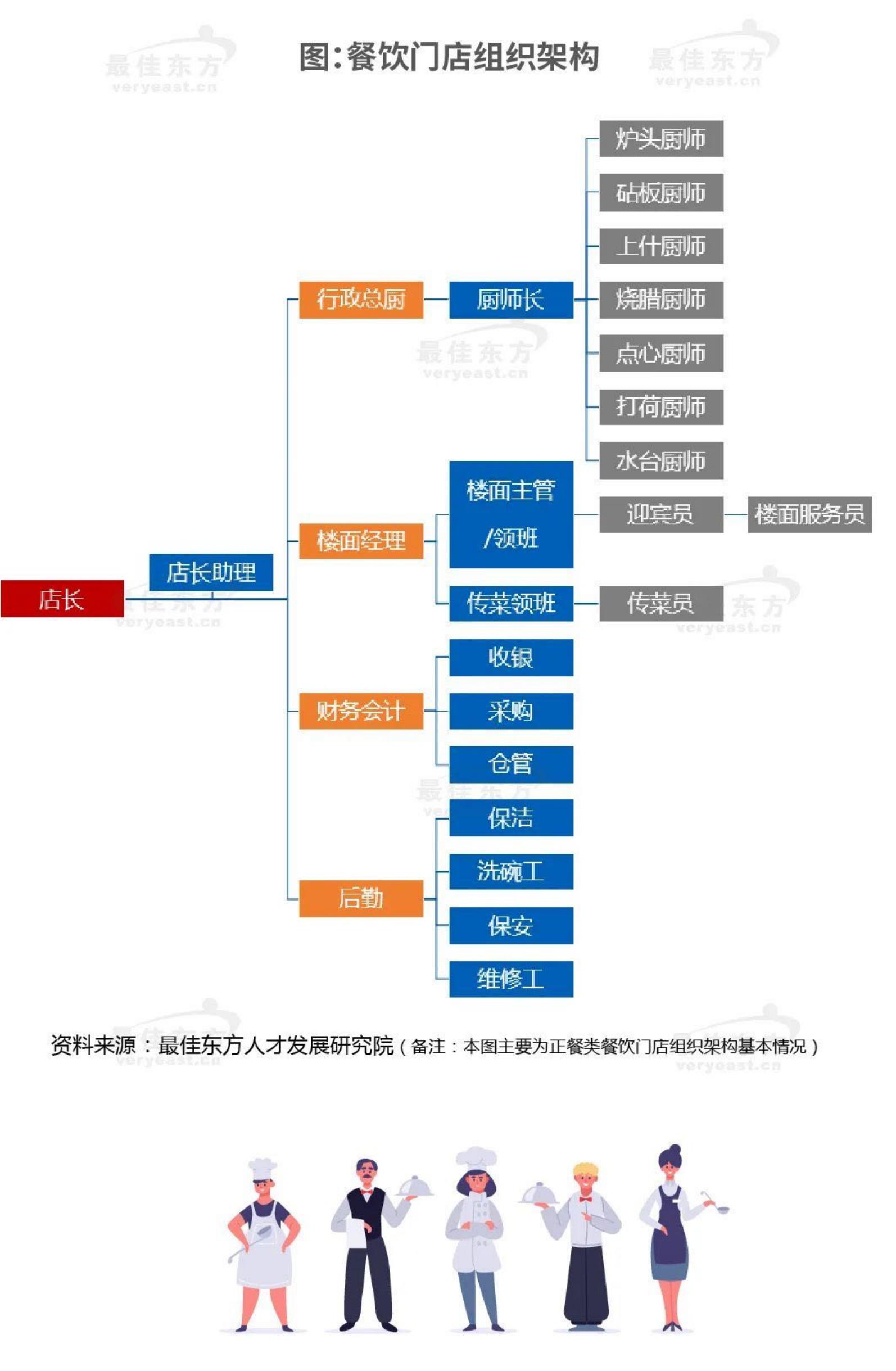 迈点研究院：2024年餐饮业人力资源白皮书.pdf