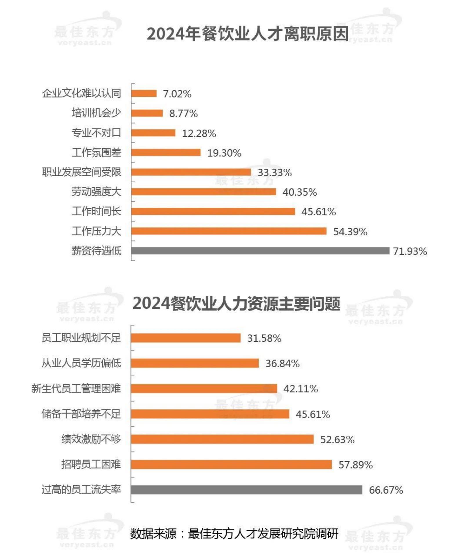 迈点研究院：2024年餐饮业人力资源白皮书.pdf