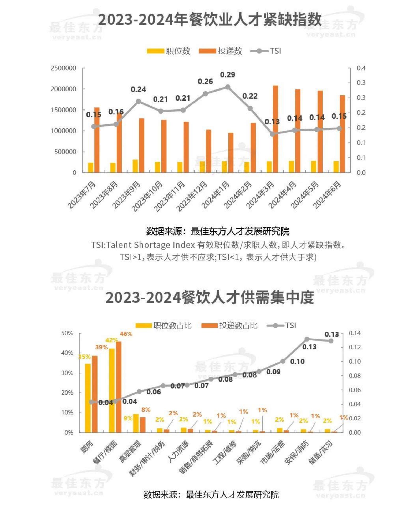 迈点研究院：2024年餐饮业人力资源白皮书.pdf