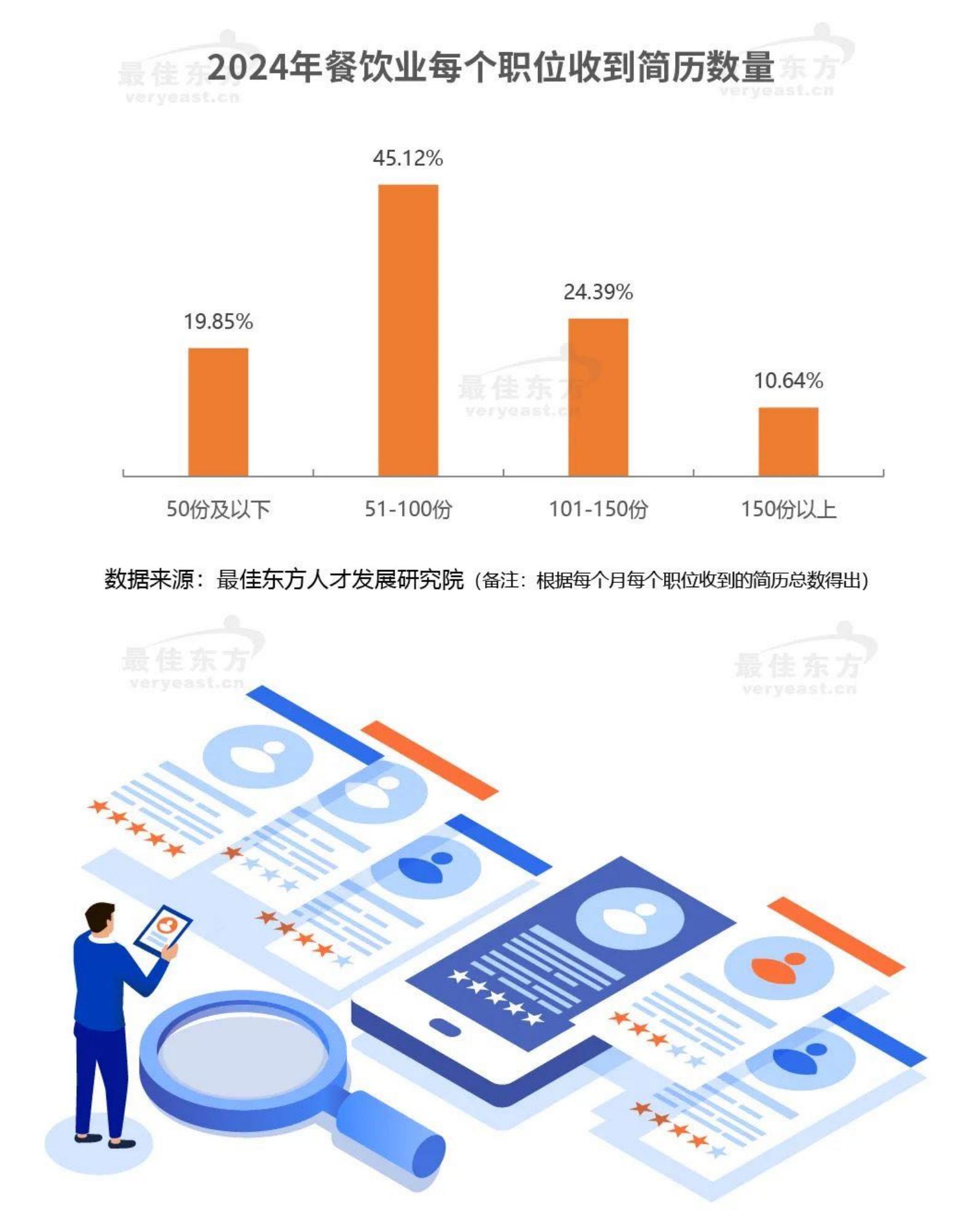迈点研究院：2024年餐饮业人力资源白皮书.pdf