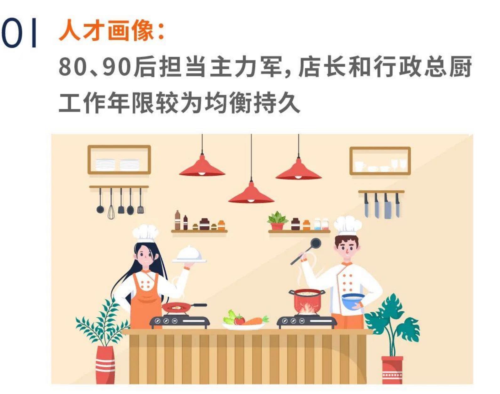 迈点研究院：2024年餐饮业人力资源白皮书.pdf