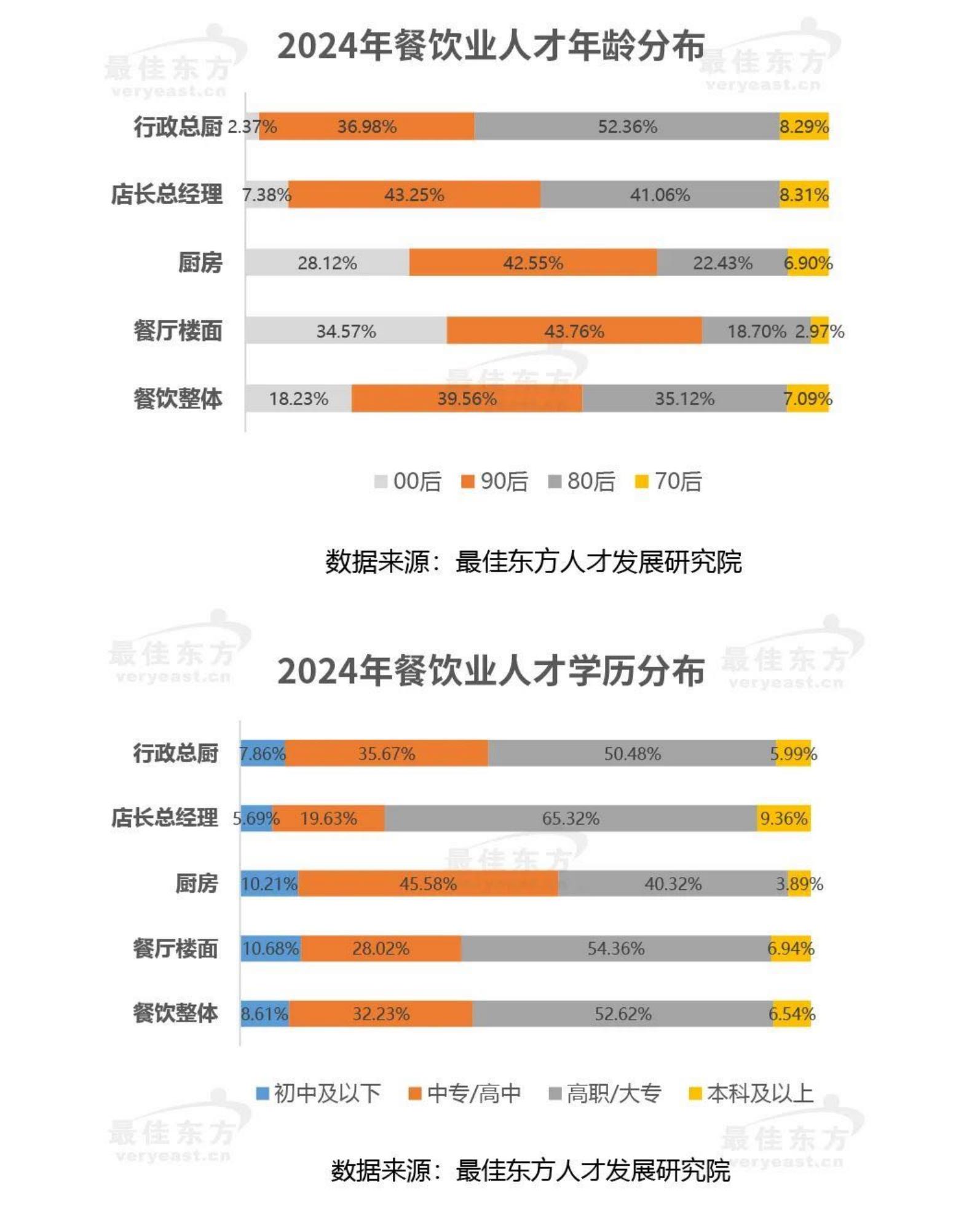迈点研究院：2024年餐饮业人力资源白皮书.pdf