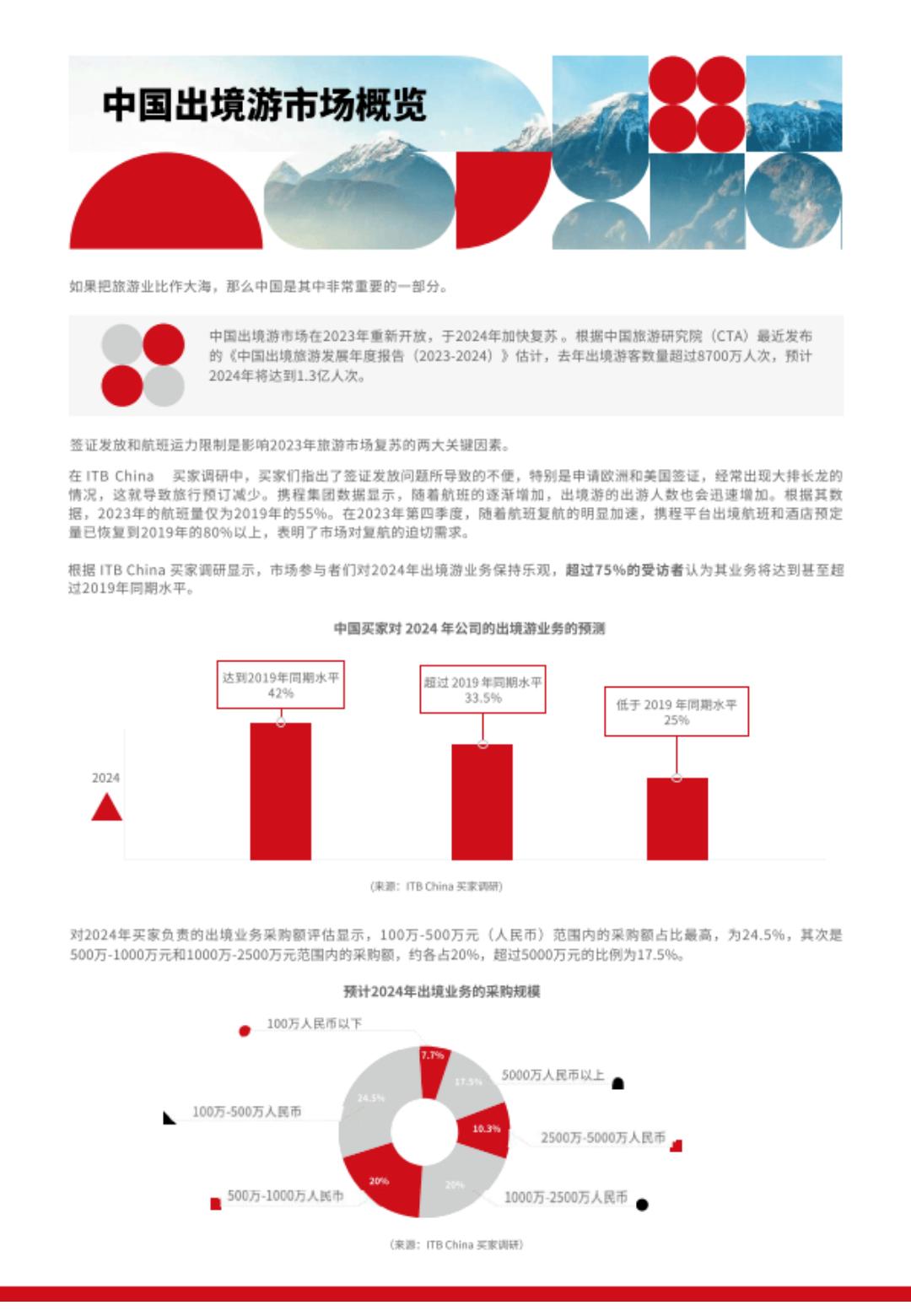 2024/2025旅游趋势报告-ITB China.pdf