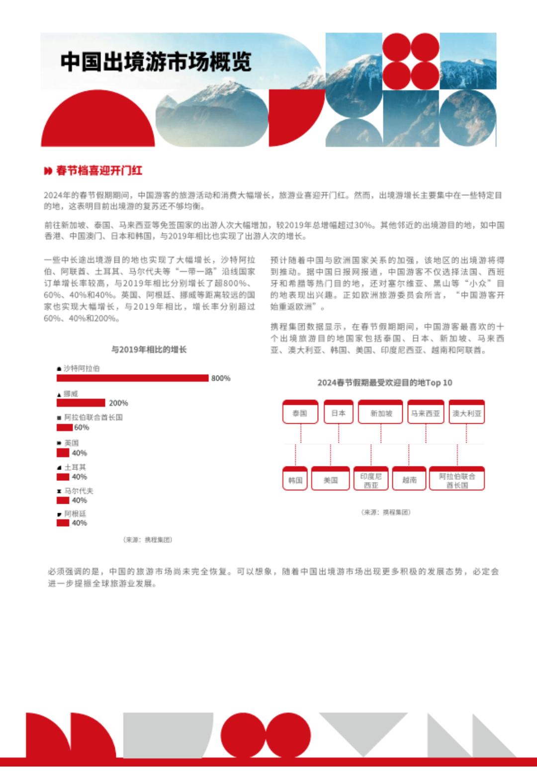 2024/2025旅游趋势报告-ITB China.pdf