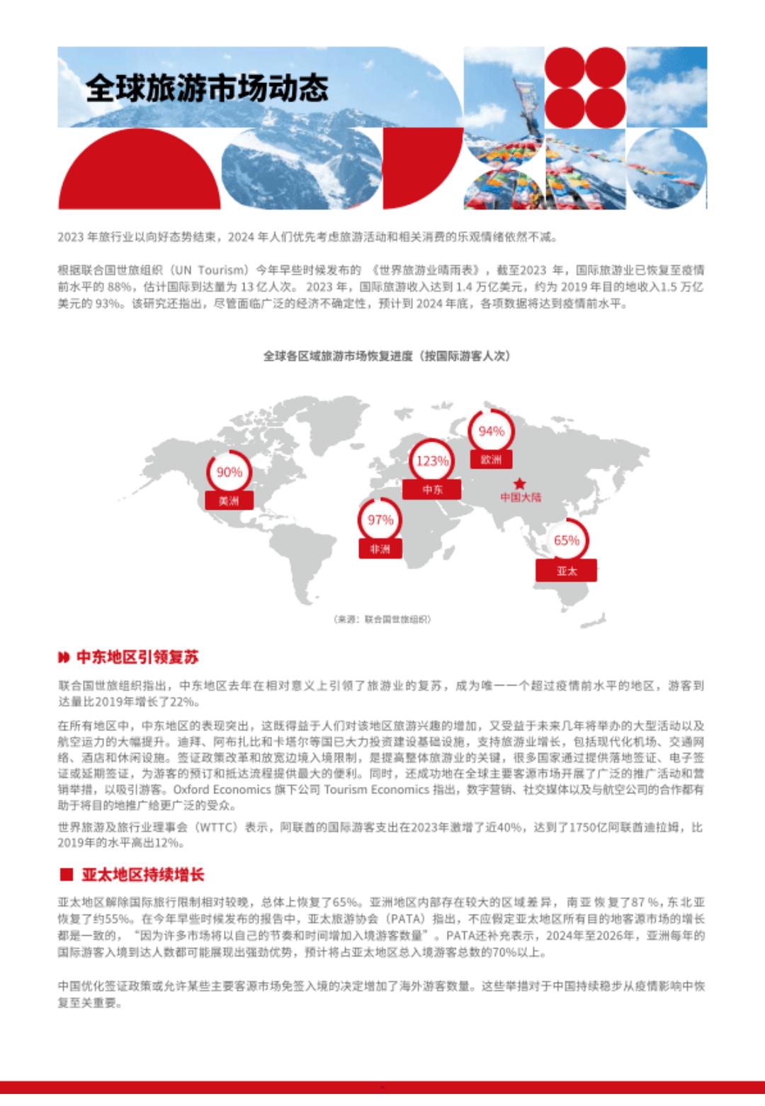 2024/2025旅游趋势报告-ITB China.pdf