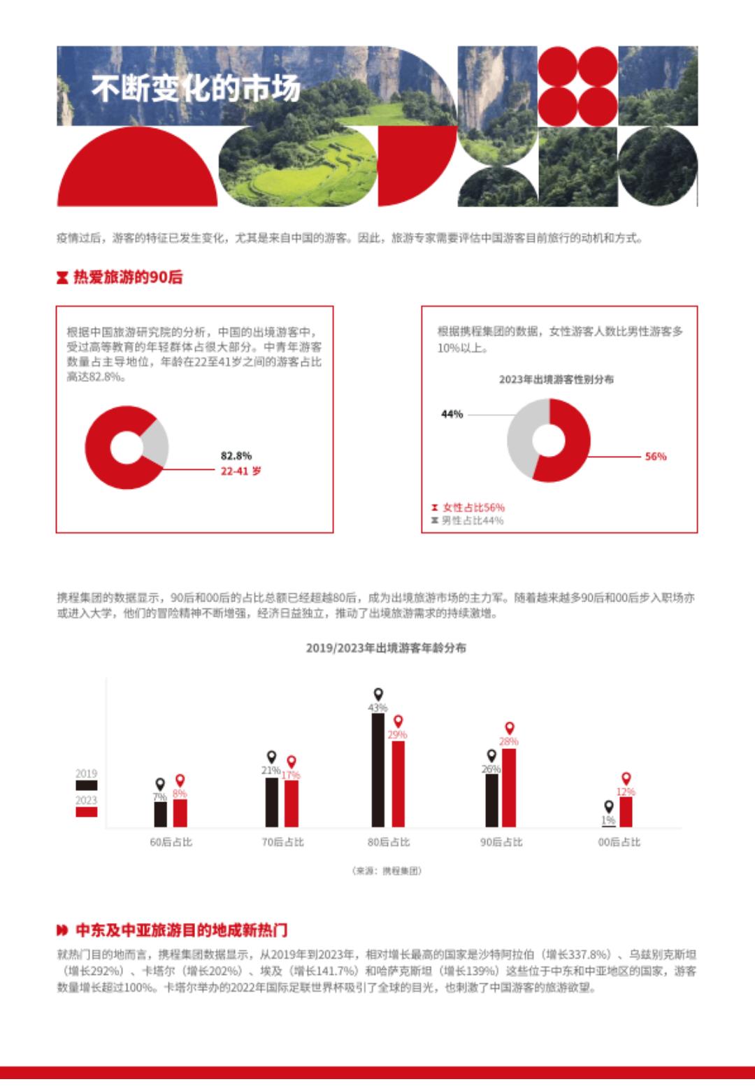 2024/2025旅游趋势报告-ITB China.pdf