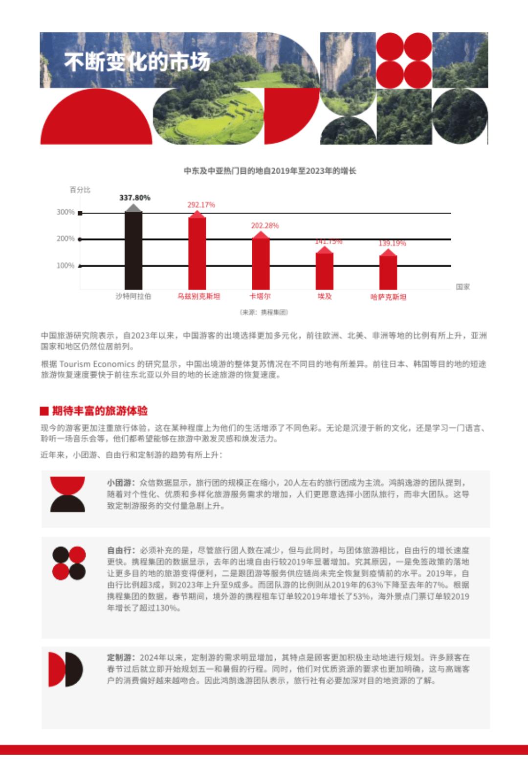 2024/2025旅游趋势报告-ITB China.pdf
