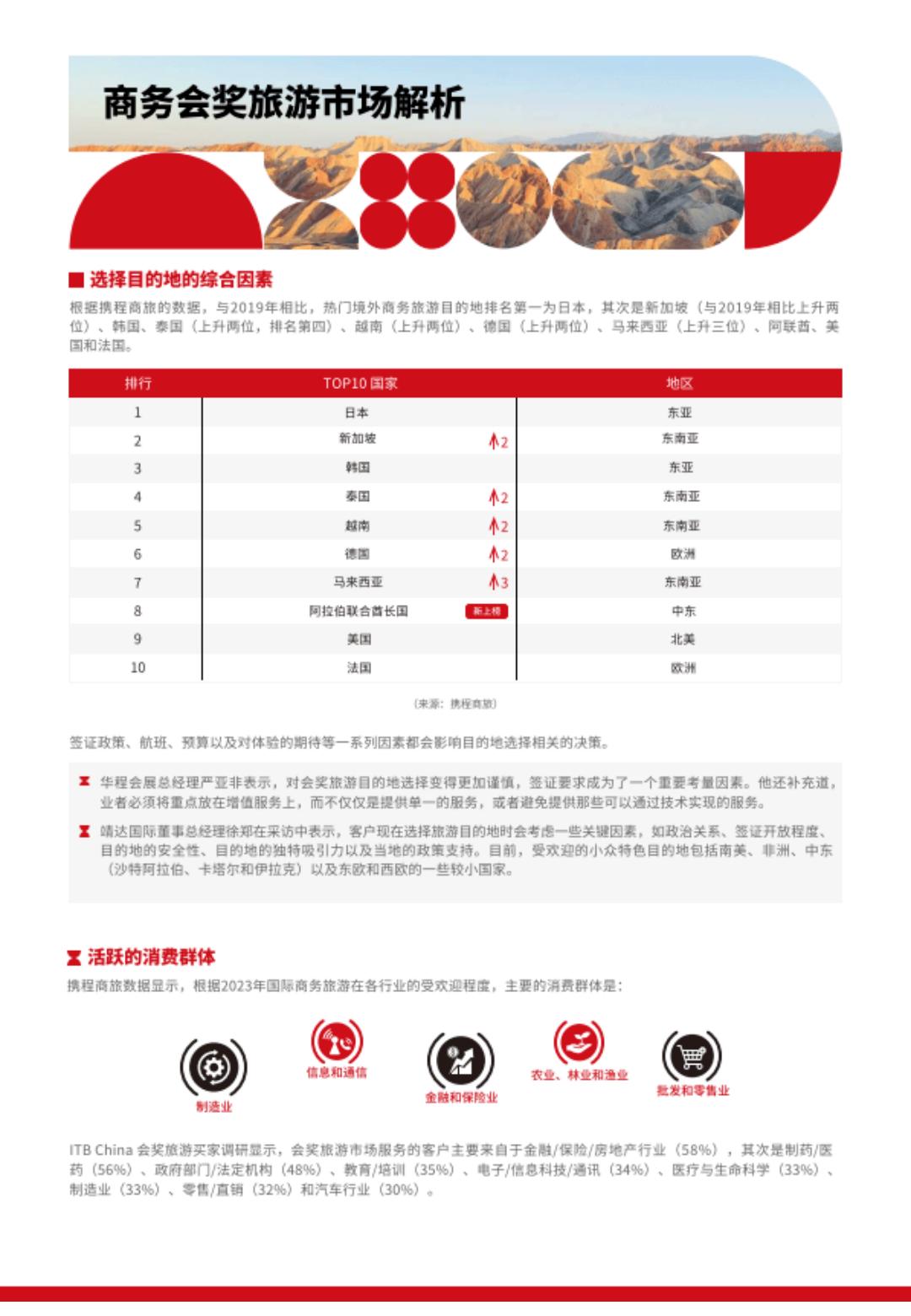 2024/2025旅游趋势报告-ITB China.pdf