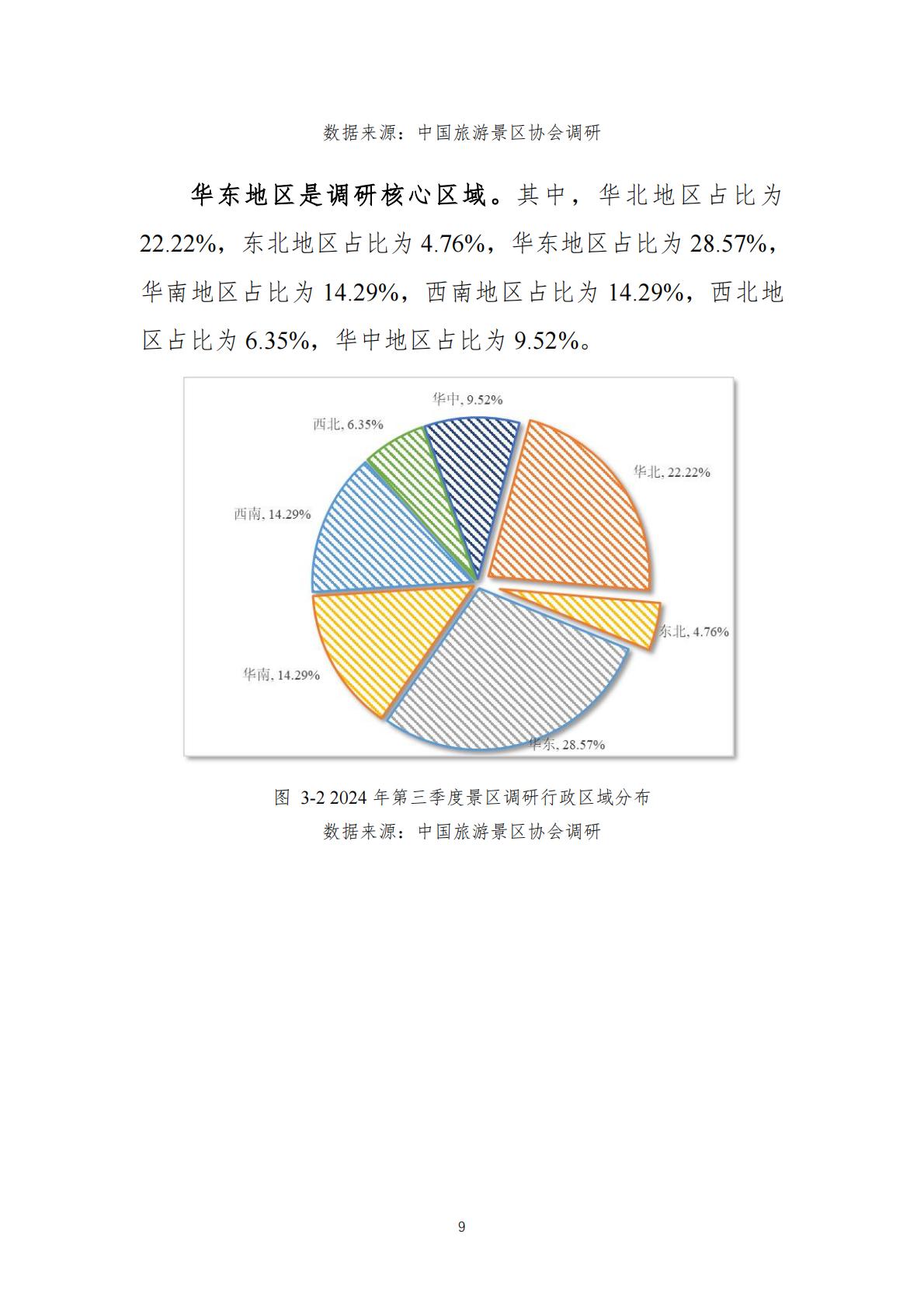 2024年景区Q3运行情况调研报告-中国旅游景区协会.pdf