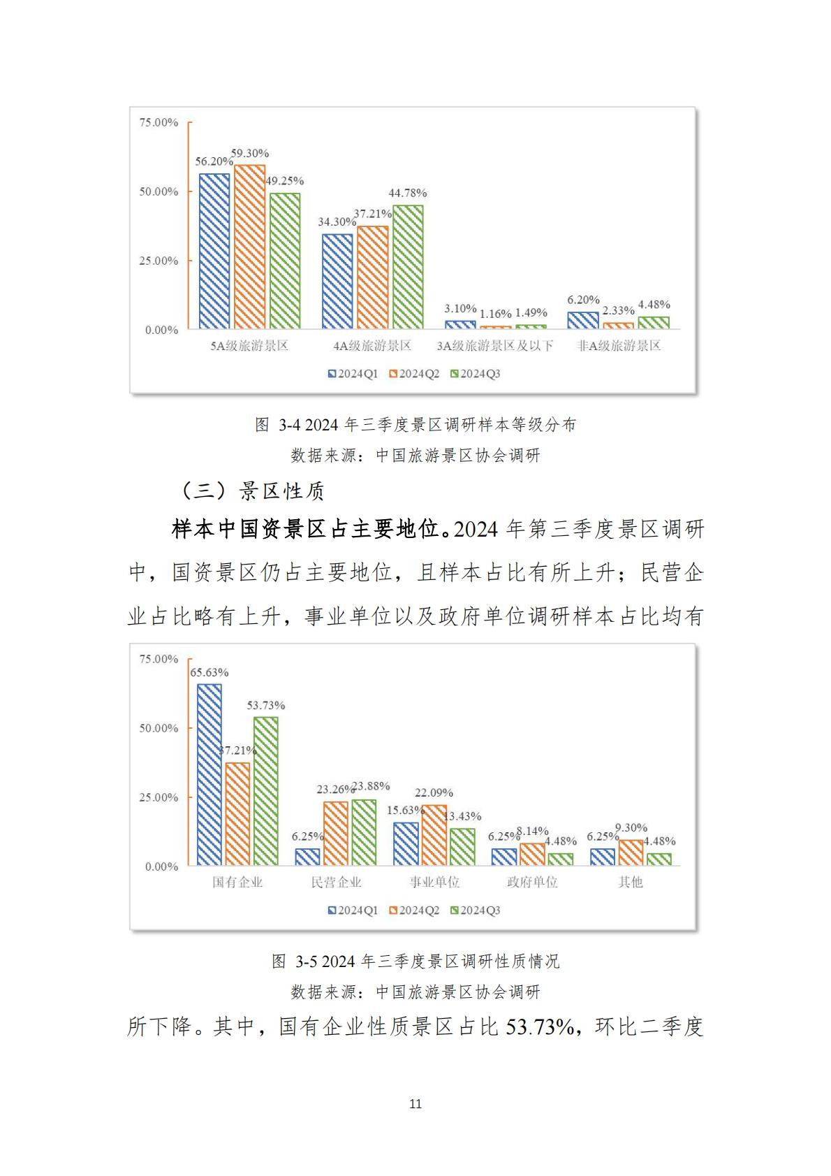 2024年景区Q3运行情况调研报告-中国旅游景区协会.pdf