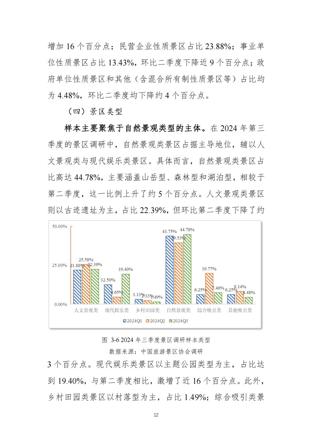 2024年景区Q3运行情况调研报告-中国旅游景区协会.pdf
