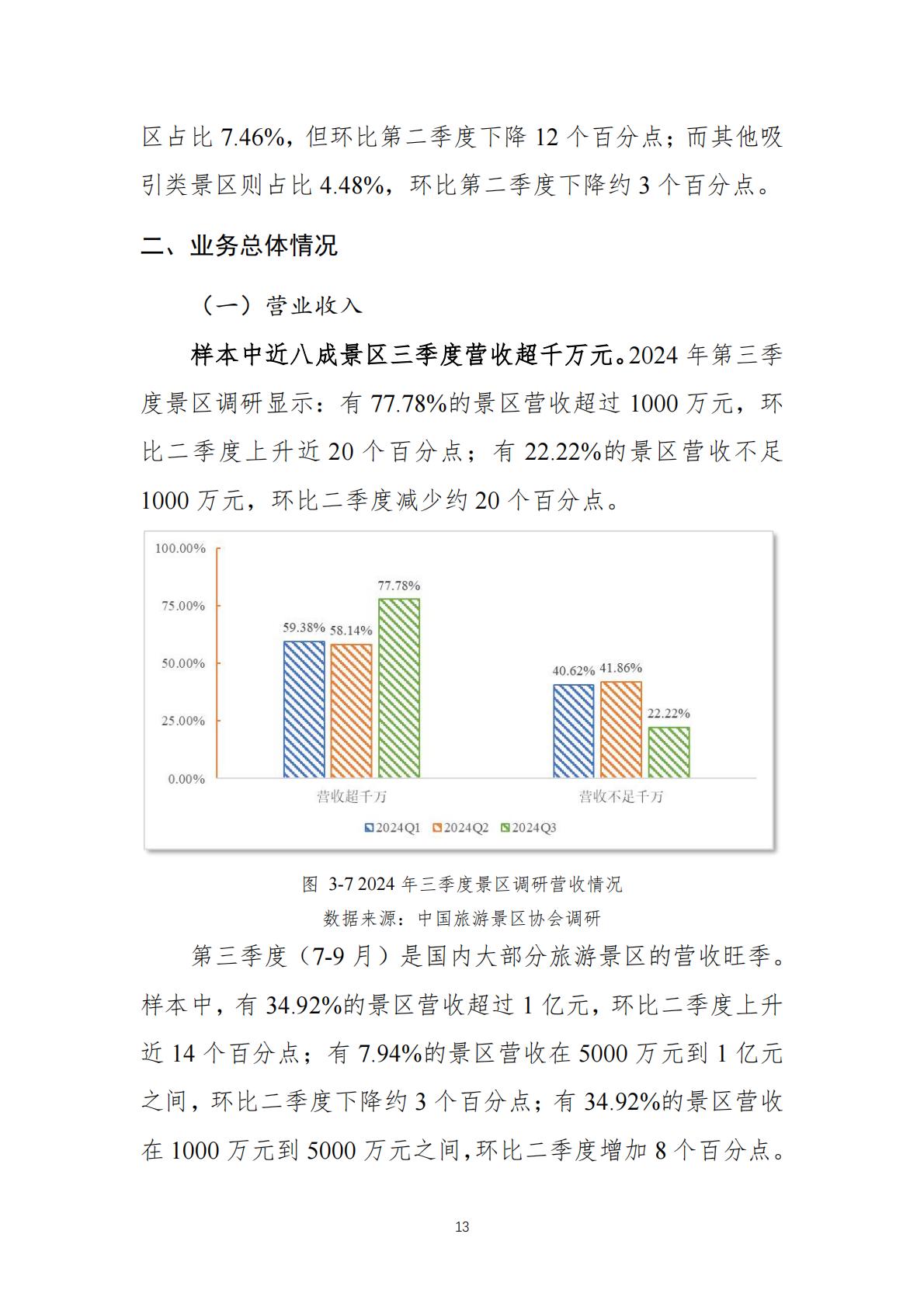 2024年景区Q3运行情况调研报告-中国旅游景区协会.pdf