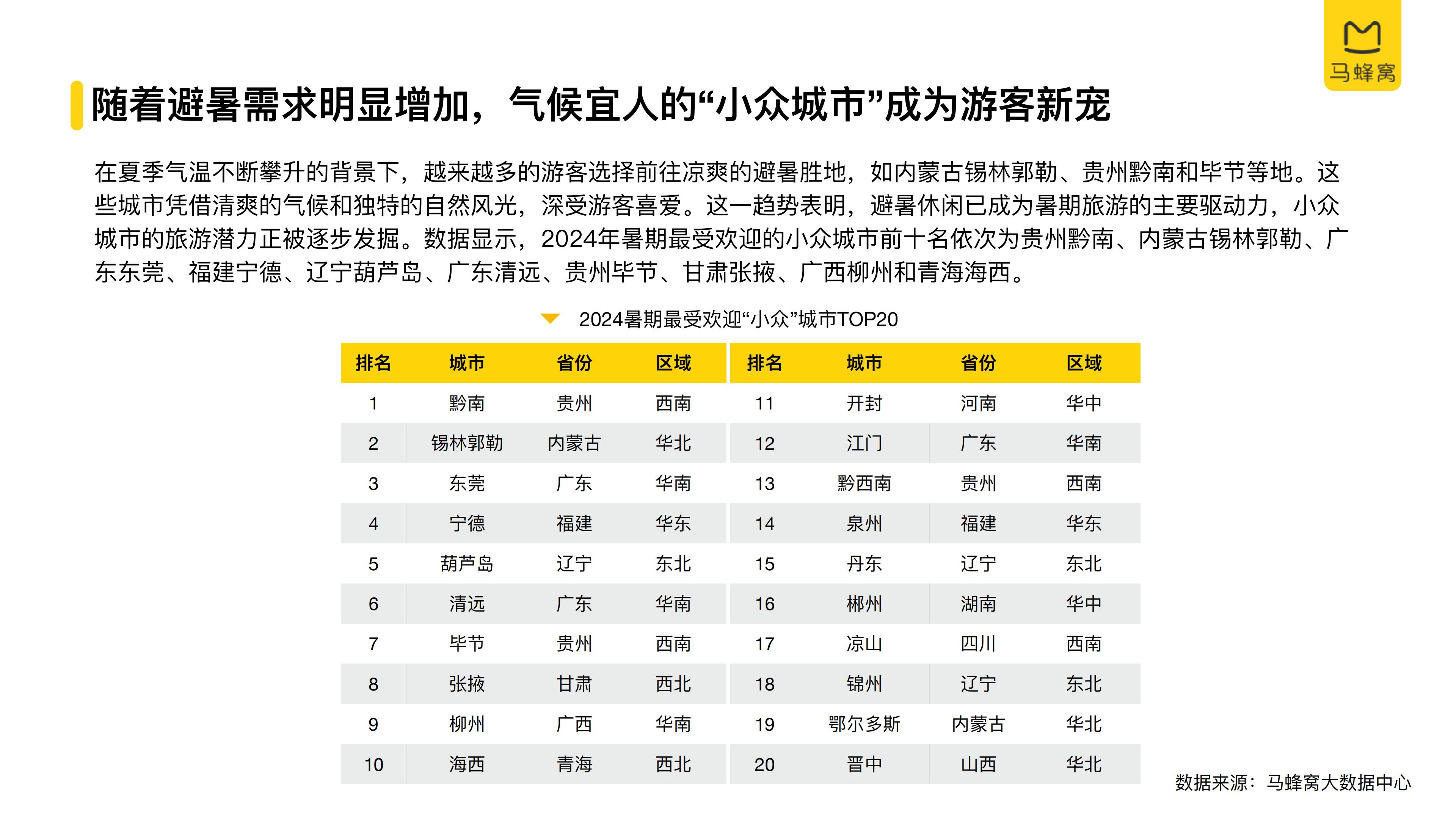 2024年旅游大数据系列报告暑期-马蜂窝.pdf