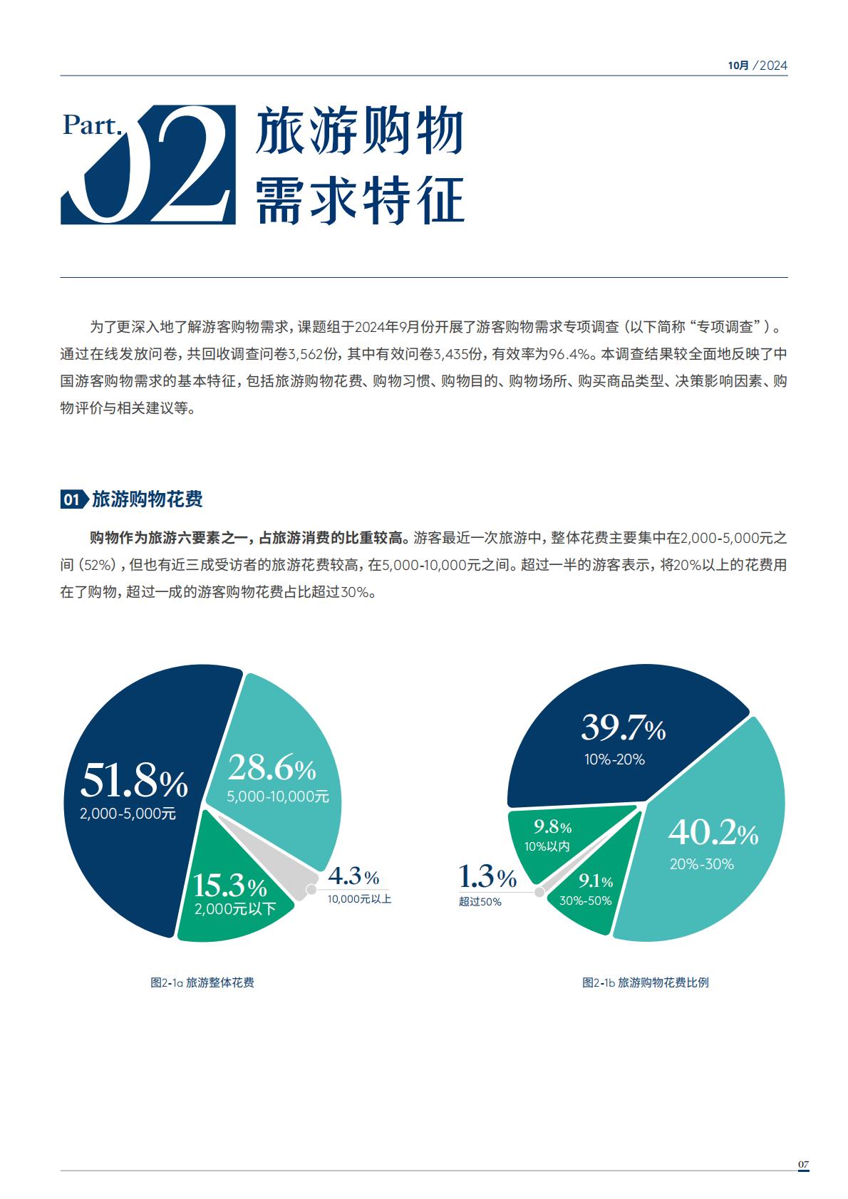2024年中国购物旅游发展报告（全文版）.pdf