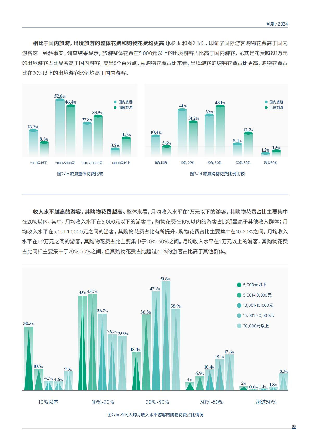 2024年中国购物旅游发展报告（全文版）.pdf
