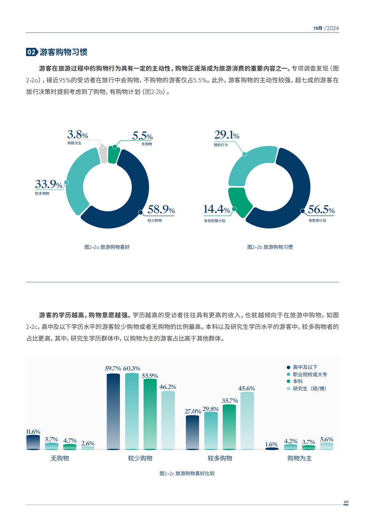 2024年中国购物旅游发展报告（全文版）.pdf